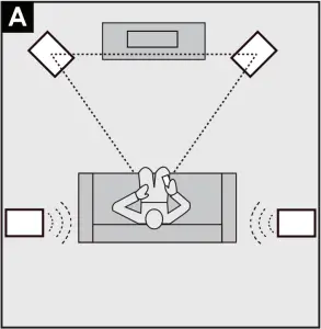 Positioning Triton as Surrounds