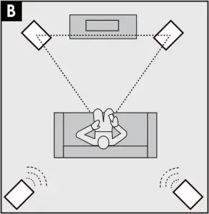 Positioning Triton as Surrounds