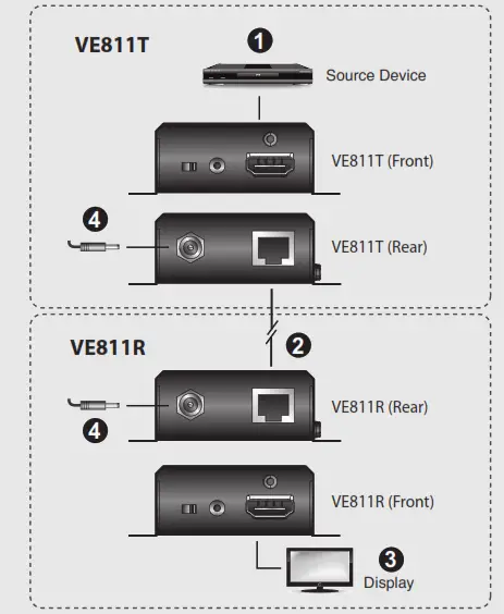 ATEN VanCryst - Hardware Installation