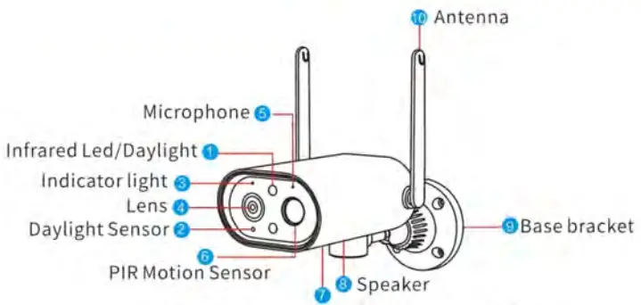 ANRAN S02 IP Camera with Battery
