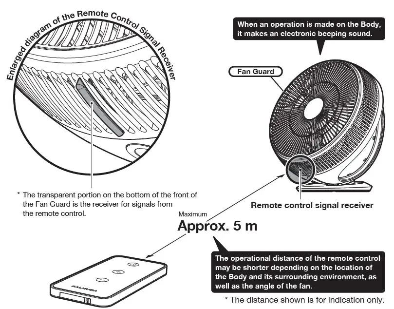adjustment instruction 14