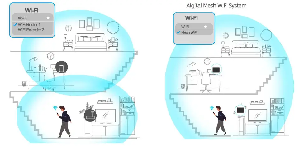 TOTOLINK AC1200 Dual Band Smart Home Wi-Fi FIG1