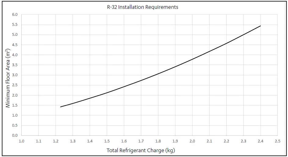 ActronAir R-32 Wall Split RC Outdoor Air Conditioner fig1