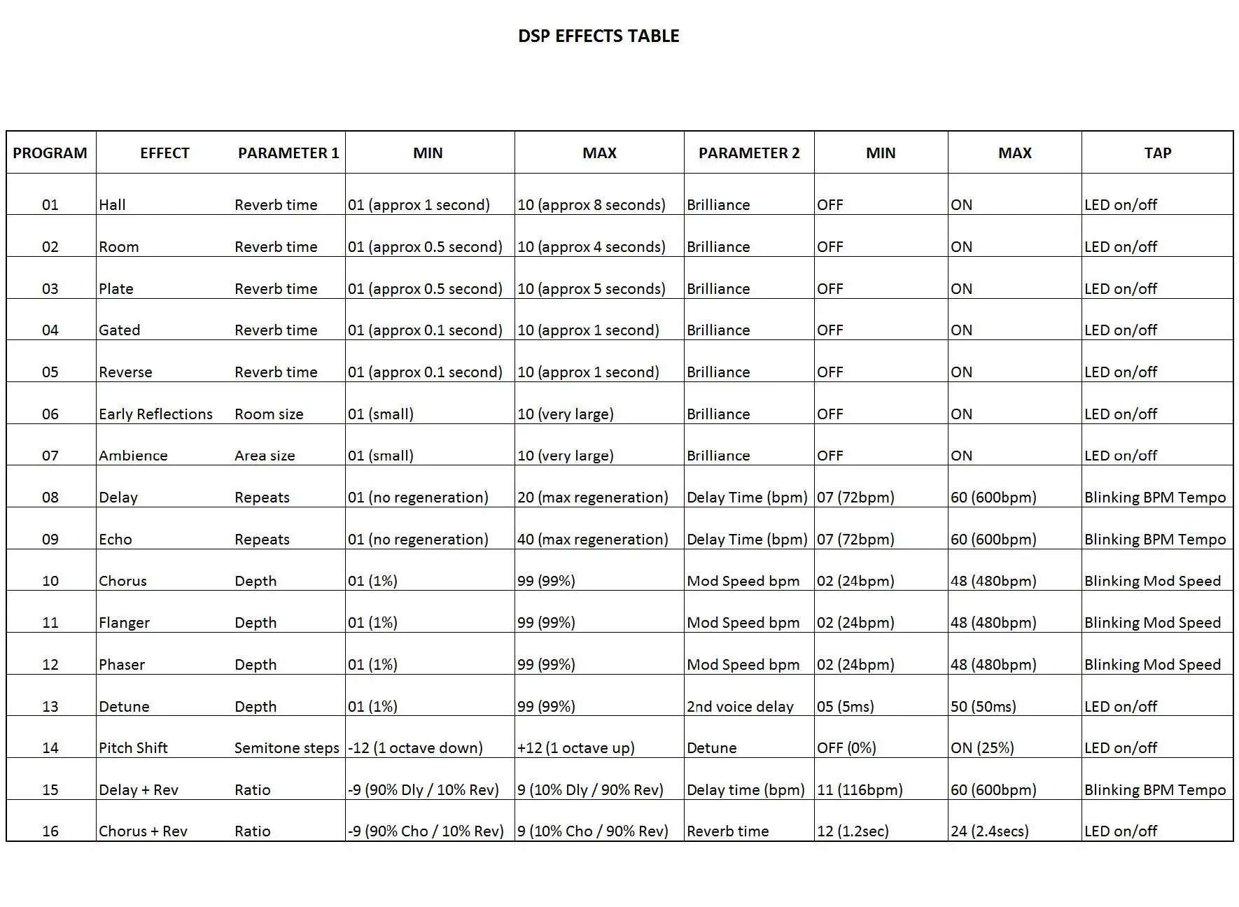 citronic CSX-18 Mixing Console with 18 Channel fig-18
