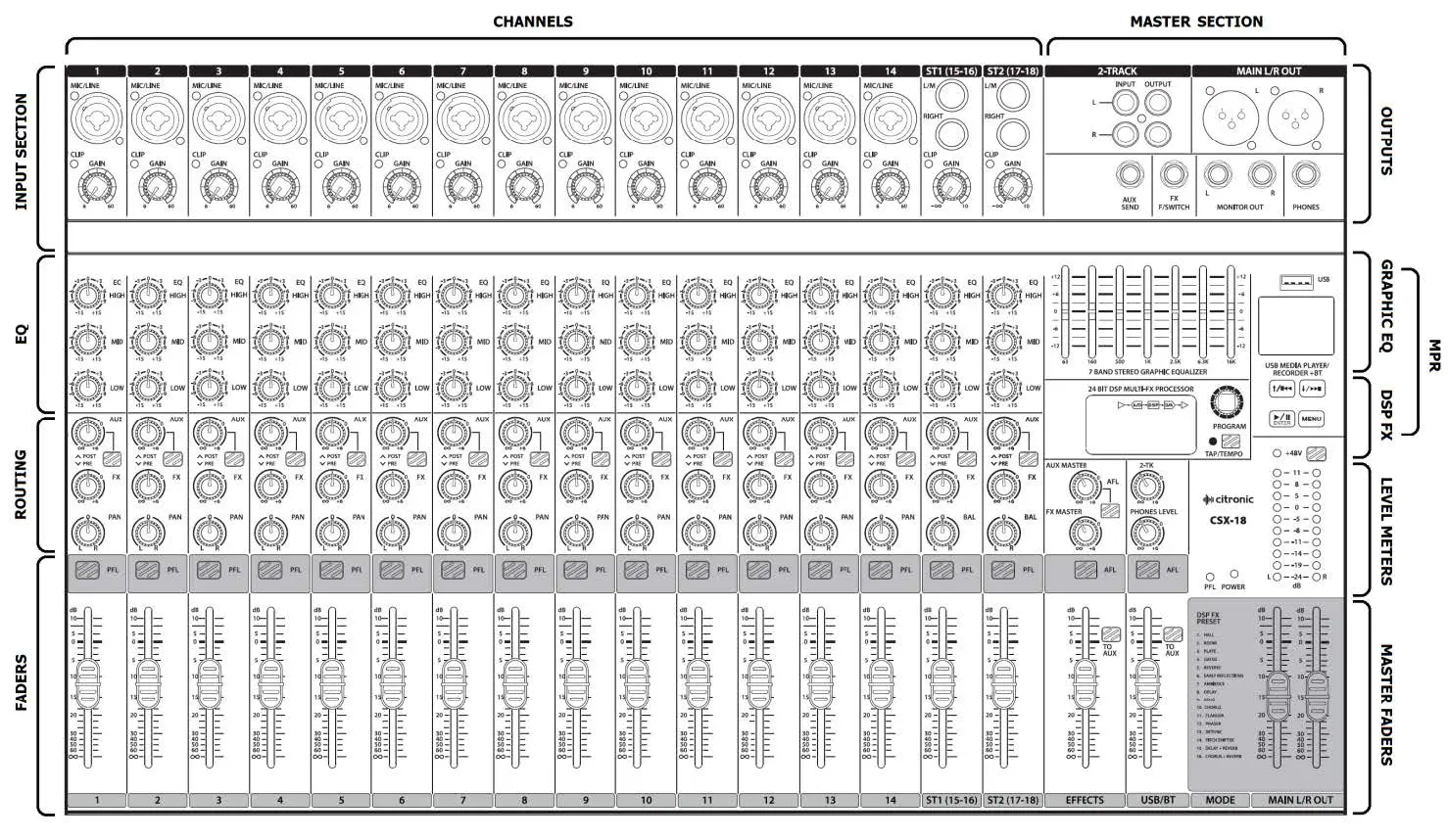 citronic CSX-18 Mixing Console with 18 Channel fig-2