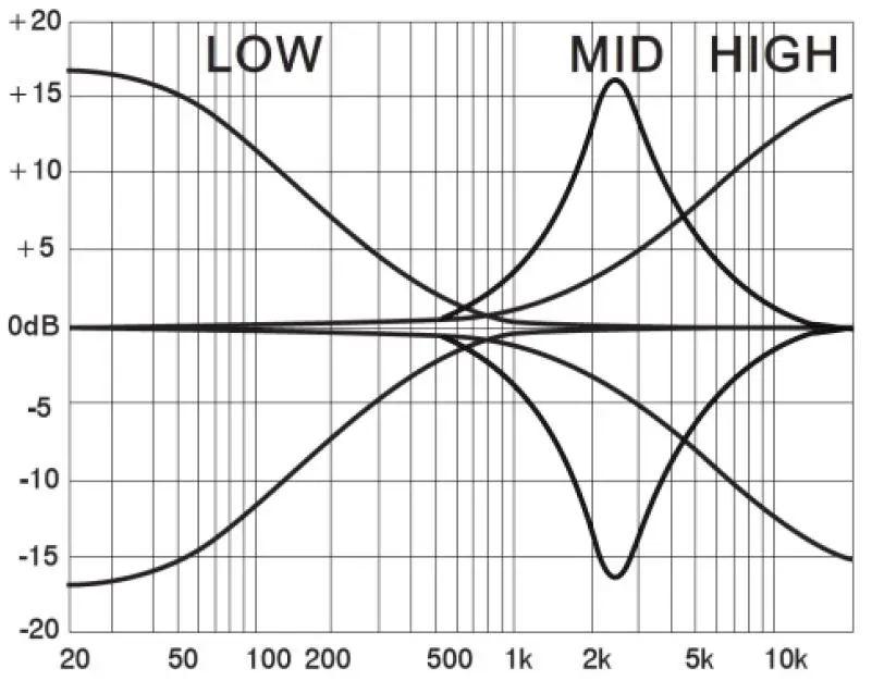 citronic CSX-18 Mixing Console with 18 Channel fig-7