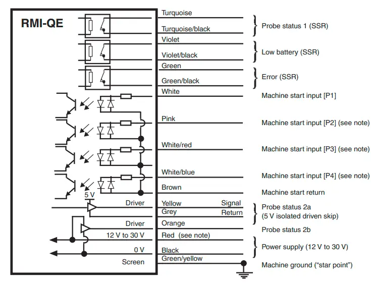 RENISHAW RMI-QE Radio Machine Probe fig 3