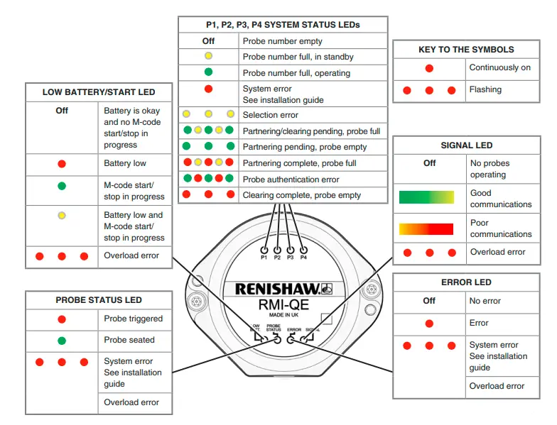 RENISHAW RMI-QE Radio Machine Probe fig 4