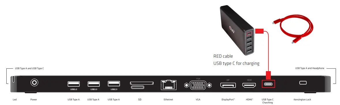 Club3D CSV-1564W100 USB-C Triple Display Dynamic Charging Docking Station-fig2