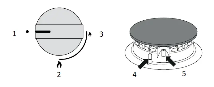 TOMADO TGH6001W Gas Cooking Hob FIG 7