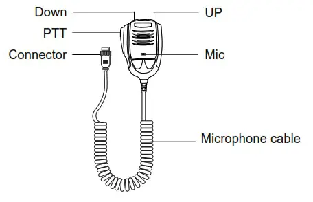AnyTone AT500M Mobile CB Transceiver - KNOW ABOUT THIS RADIO 2