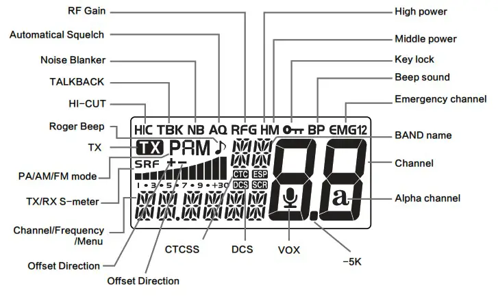 AnyTone AT500M Mobile CB Transceiver - LCD