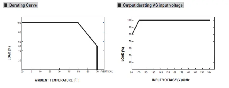 MOXA NDR-240 Series Power Supply 6