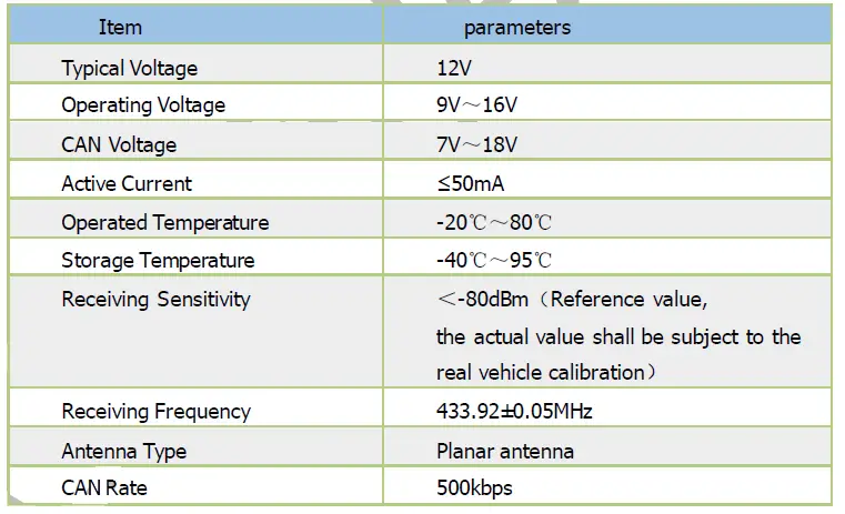 5.1ECU Parameters