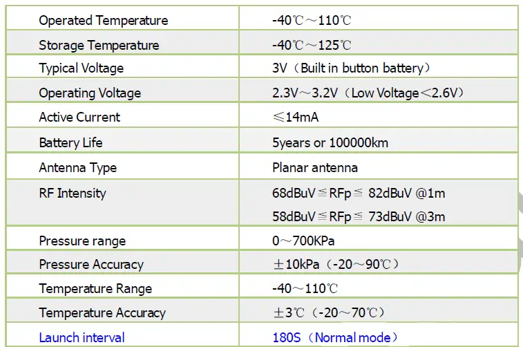 Sensor Parameters