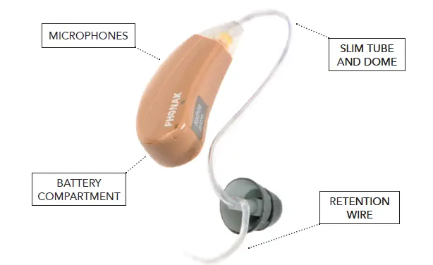 TYPES OF HEARING AIDS AID WITH SLIM TUBES