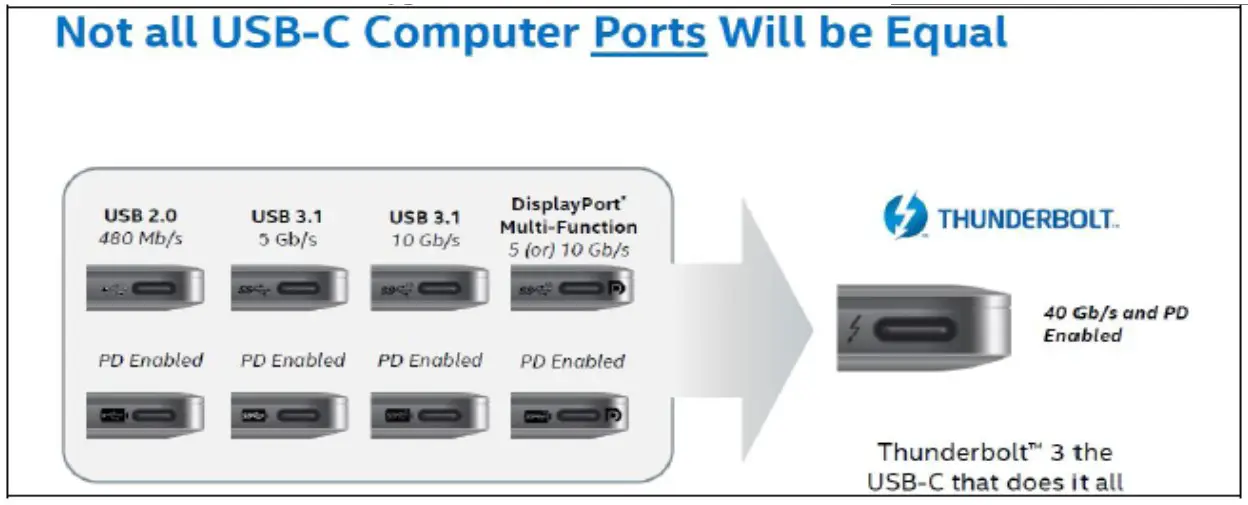 DELL Latitude 5520 Portable Laptop - Product Overview