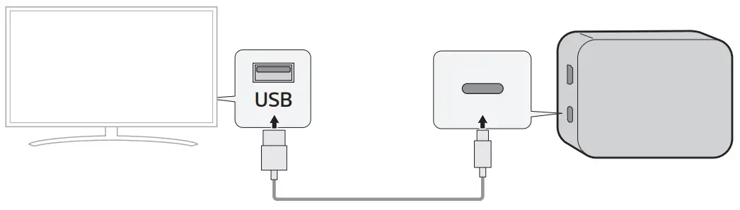 LG WTP3 Wowcast Wideband Audio On Wireless - USB terminal of your TV