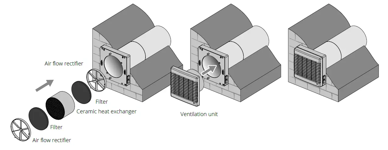VENTS TwinFresh Comfo RB-50 Single-Room Reversible Energy Recovery Ventilator 11