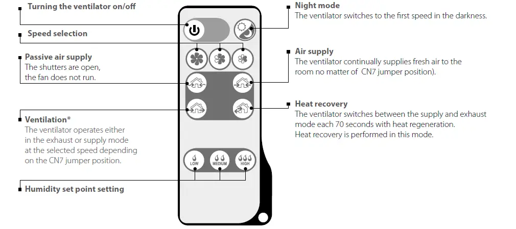 VENTS TwinFresh Comfo RB-50 Single-Room Reversible Energy Recovery Ventilator 16
