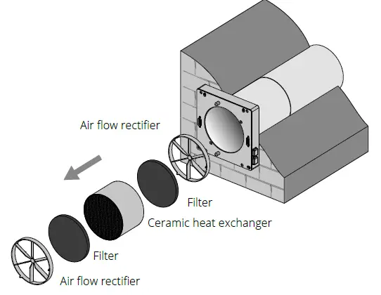 VENTS TwinFresh Comfo RB-50 Single-Room Reversible Energy Recovery Ventilator 19