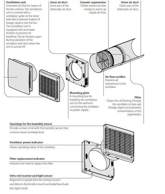 VENTS TwinFresh Comfo RB-50 Single-Room Reversible Energy Recovery Ventilator 4
