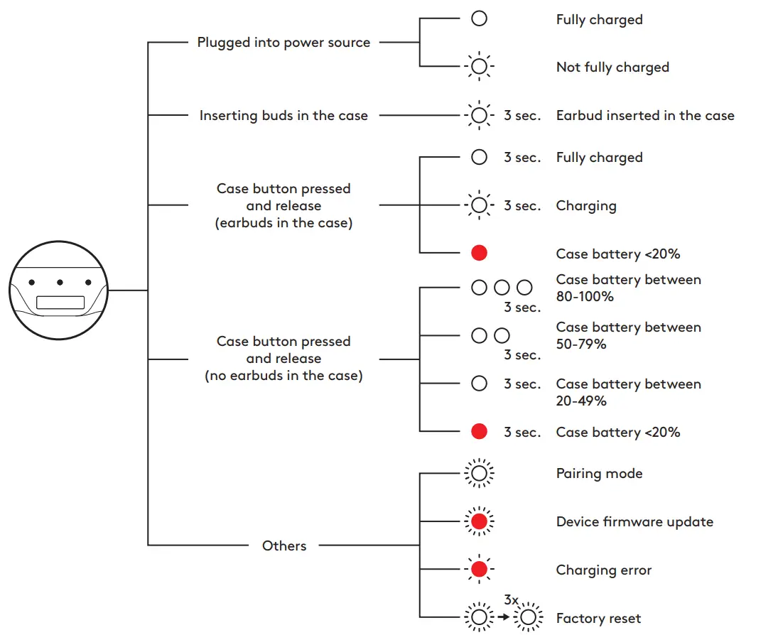 logitech Elite 85T Zone True Wireless - INDICATOR2