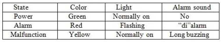 HENRAC -TECH WiFi-818 -Smart -Gas -Leakage -Detector - FIG 12