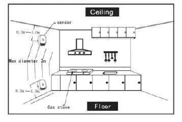HENRAC -TECH WiFi-818 -Smart -Gas -Leakage -Detector - FIG 3