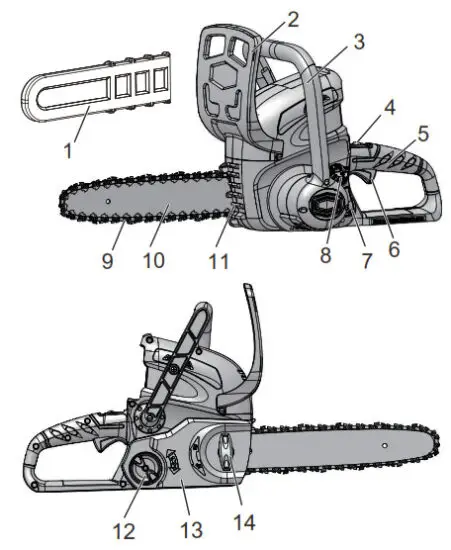 greenworks CSF301 Chainsaw - OVERVIEW