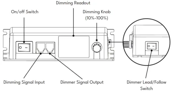 ATREUM LIGHTING HYDRA-3200 Grow Light - OVERVIEW