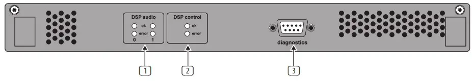 MIDAS PRO SERIES NEUTRON High Performance Audio System for Pro X Digital Consoles - Rear Panel 2