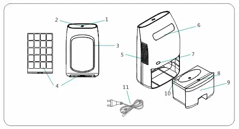 electriQ Dehumidifier with 2 Litre Tank-- PARTS AND FEATURES