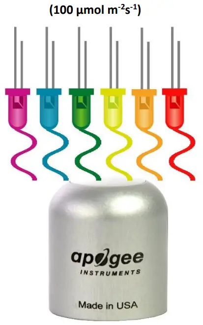 APOGEE SQ 642 Quantum Light Pollution Sensor - LED Output