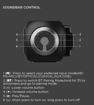 Controls & Connections