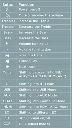 Remote control functions