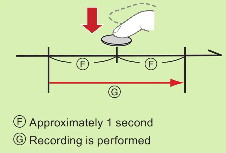 Panasonic LUMIX 4K Digital Camera 4 k Recording