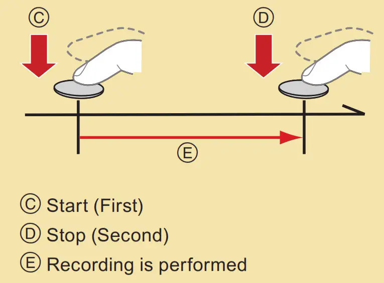 Panasonic LUMIX 4K Digital Camera 4 k Start