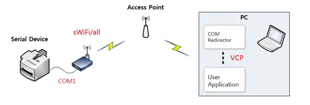 Systembase-SWIFIALLV10-sWiFi-Wi-Fi-Converter-FIG-2