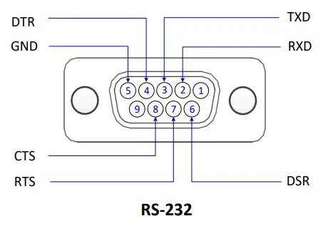 Systembase-SWIFIALLV10-sWiFi-Wi-Fi-Converter-FIG-5