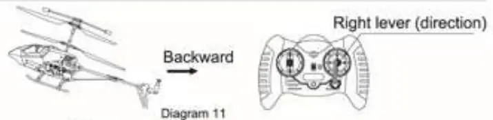 kmart 43149568 24GHz Remote Control Helicopter - fig 10