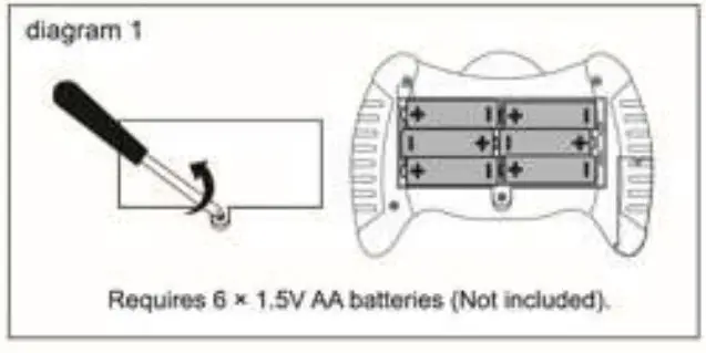 kmart 43149568 24GHz Remote Control Helicopter - fig 2