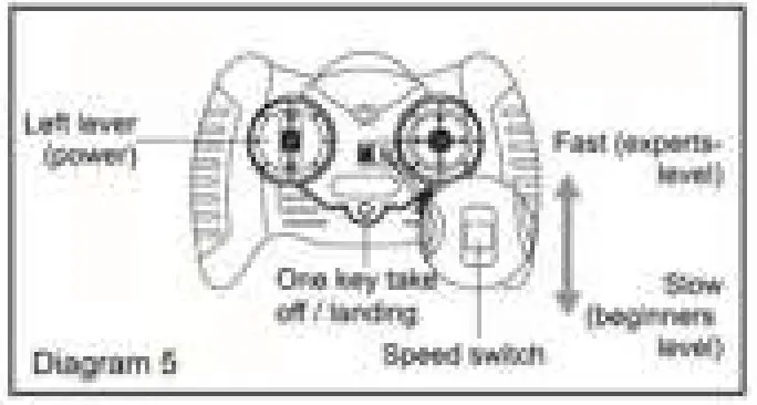 kmart 43149568 24GHz Remote Control Helicopter - fig 4