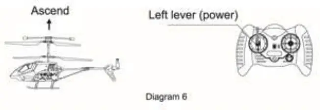 kmart 43149568 24GHz Remote Control Helicopter - fig 5