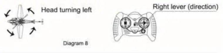 kmart 43149568 24GHz Remote Control Helicopter - fig 7