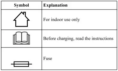 greenworks-29972-Charger-fig-2