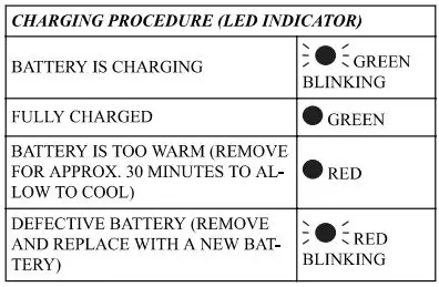 greenworks-29972-Charger-fig-4