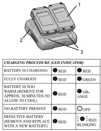 greenworks-29972-Charger-fig-7