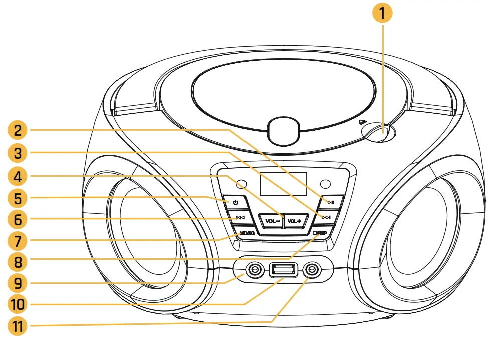 Klim KCDY Candy Kids FM Radio - LOCATION OF CONTROLS