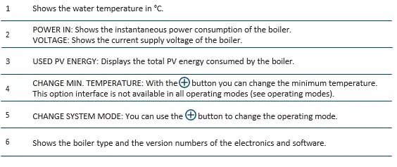 fothermo CPVB-10 Caravan Water Heater 11